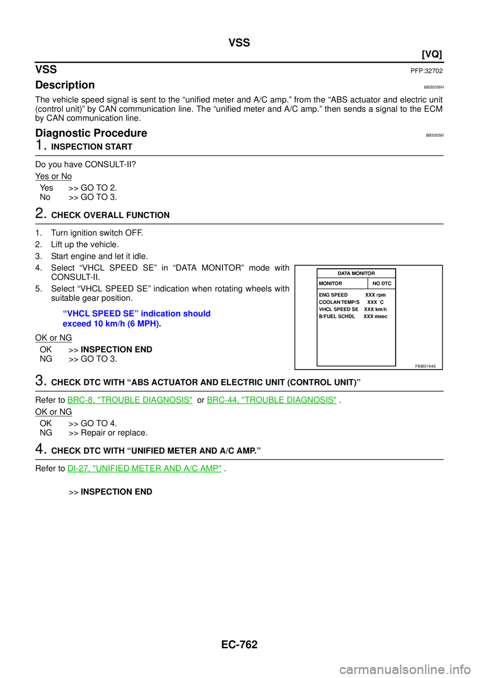 NISSAN TEANA 2003  Service Manual EC-762
[VQ]
VSS
 
VSSPFP:32702
DescriptionBBS0056H
The vehicle speed signal is sent to the “unified meter and A/C amp.” from the “ABS actuator and electric unit
(control unit)” by CAN communic