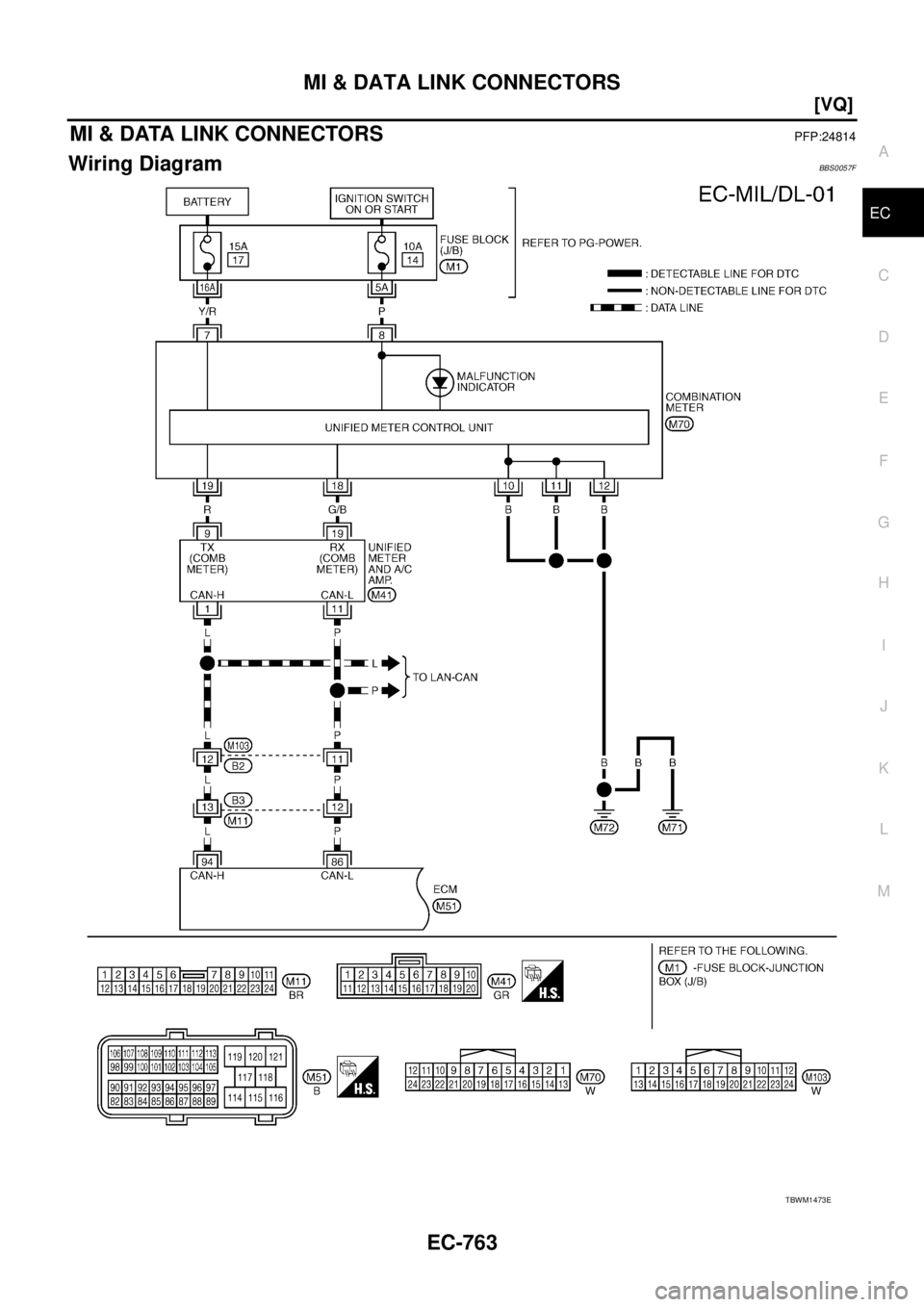 NISSAN TEANA 2003  Service Manual MI & DATA LINK CONNECTORS
EC-763
[VQ]
C
D
E
F
G
H
I
J
K
L
MA
EC
 
MI & DATA LINK CONNECTORSPFP:24814
Wiring DiagramBBS0057F
TBWM1473E 