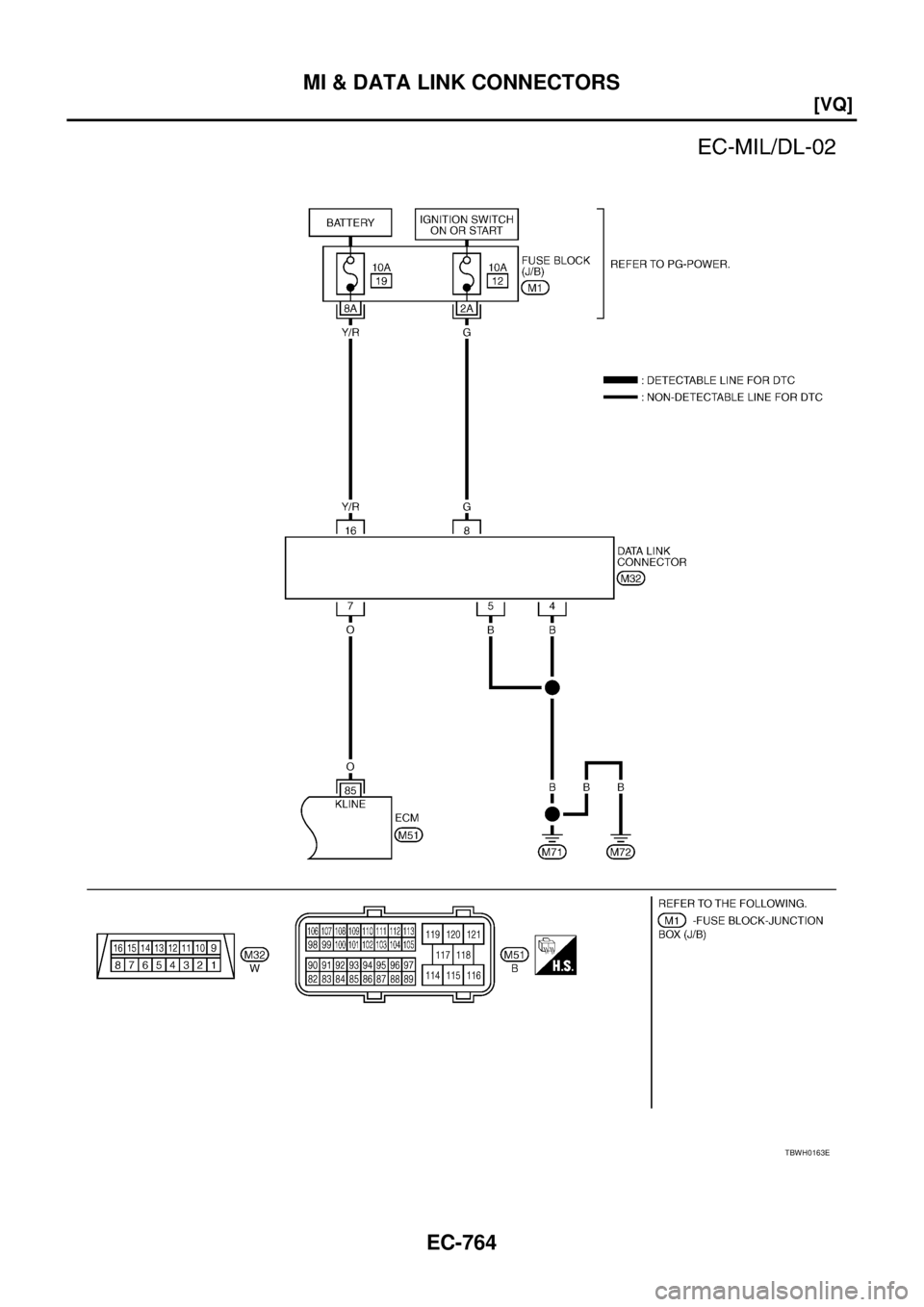 NISSAN TEANA 2003  Service Manual EC-764
[VQ]
MI & DATA LINK CONNECTORS
 
TBWH0163E 