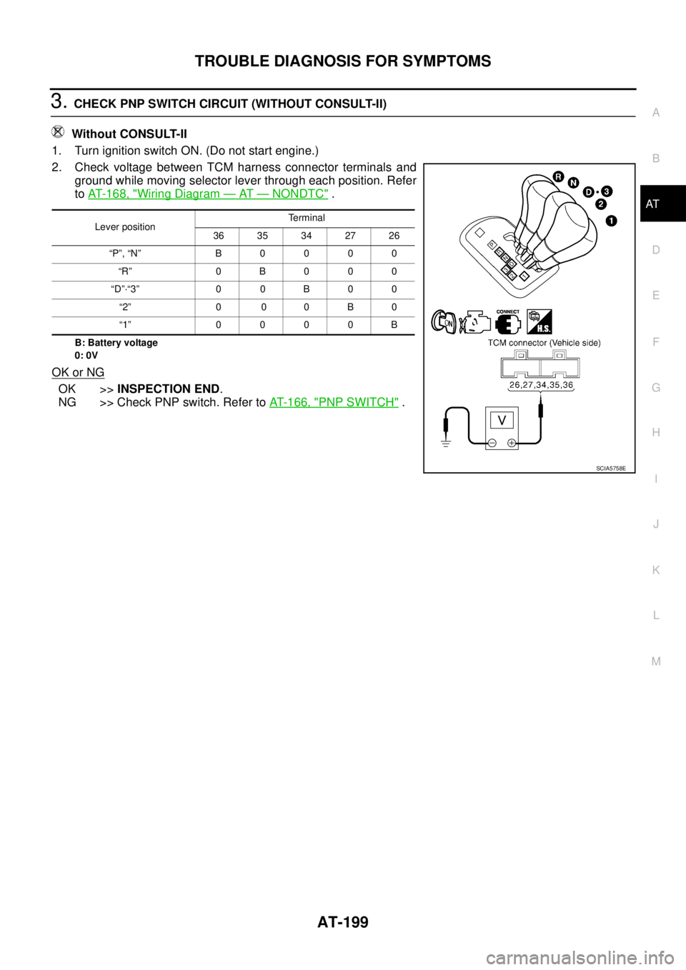 NISSAN TEANA 2003 Service Manual TROUBLE DIAGNOSIS FOR SYMPTOMS
AT-199
D
E
F
G
H
I
J
K
L
MA
B
AT
3. CHECK PNP SWITCH CIRCUIT (WITHOUT CONSULT-II)
Without CONSULT-II
1. Turn ignition switch ON. (Do not start engine.)
2. Check volta NISSAN TEANA 2003 Service Manual TROUBLE DIAGNOSIS FOR SYMPTOMS
AT-199
D
E
F
G
H
I
J
K
L
MA
B
AT
3. CHECK PNP SWITCH CIRCUIT (WITHOUT CONSULT-II)
Without CONSULT-II
1. Turn ignition switch ON. (Do not start engine.)
2. Check volta