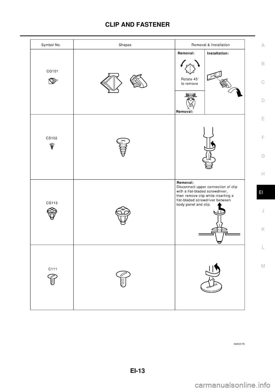 NISSAN TEANA 2003  Service Manual CLIP AND FASTENER
EI-13
C
D
E
F
G
H
J
K
L
MA
B
EI
 
SIIA0317E 