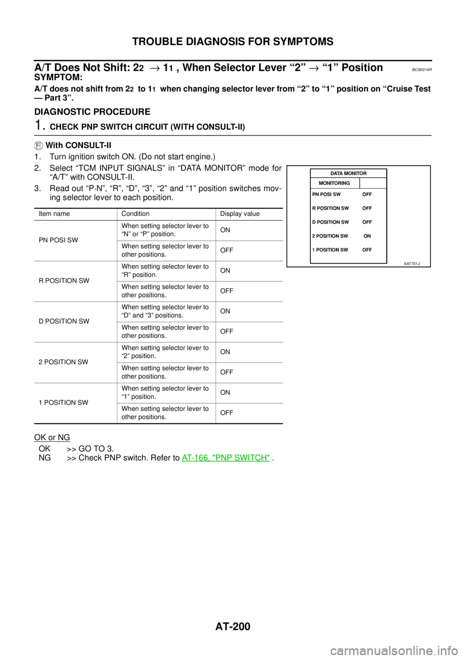 NISSAN TEANA 2003 Service Manual AT-200
TROUBLE DIAGNOSIS FOR SYMPTOMS
A/T Does Not Shift: 22 → 11 , When Selector Lever “2” → “1” PositionBCS0014R
SYMPTOM:
A/T does not shift from 22 to 11 when changing selector lev NISSAN TEANA 2003 Service Manual AT-200
TROUBLE DIAGNOSIS FOR SYMPTOMS
A/T Does Not Shift: 22 → 11 , When Selector Lever “2” → “1” PositionBCS0014R
SYMPTOM:
A/T does not shift from 22 to 11 when changing selector lev