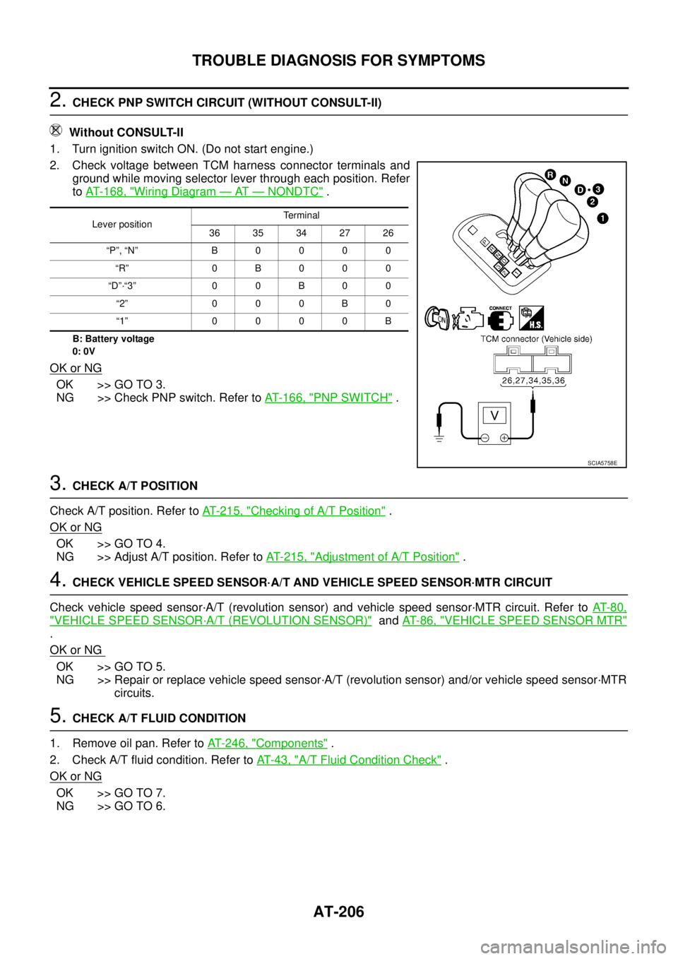 NISSAN TEANA 2003 Manual PDF AT-206
TROUBLE DIAGNOSIS FOR SYMPTOMS
 
2. CHECK PNP SWITCH CIRCUIT (WITHOUT CONSULT-II)
 Without CONSULT-II
1. Turn ignition switch ON. (Do not start engine.)
2. Check voltage between TCM harness con