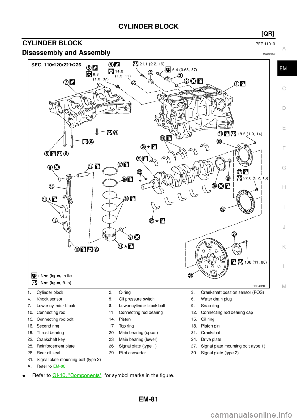 NISSAN TEANA 2003  Service Manual CYLINDER BLOCK
EM-81
[QR]
C
D
E
F
G
H
I
J
K
L
MA
EM
 
CYLINDER BLOCKPFP:11010
Disassembly and AssemblyBBS0059G
Refer to GI-10, "Components"  for symbol marks in the figure.
1. Cylinder block 2. O-rin