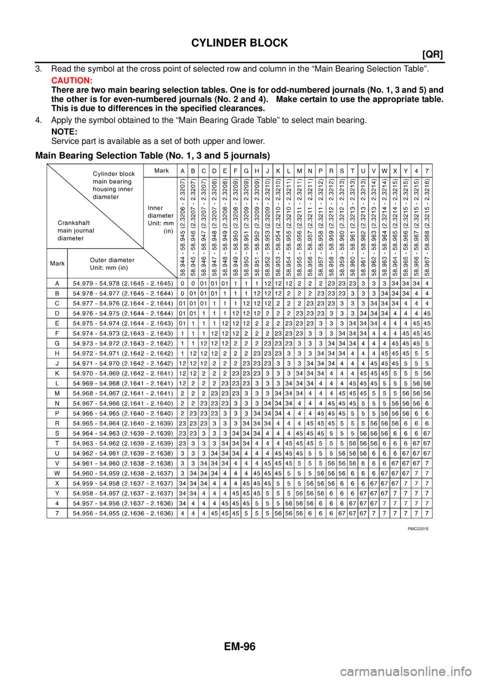 NISSAN TEANA 2003  Service Manual EM-96
[QR]
CYLINDER BLOCK
 
3. Read the symbol at the cross point of selected row and column in the “Main Bearing Selection Table”.
CAUTION:
There are two main bearing selection tables. One is for