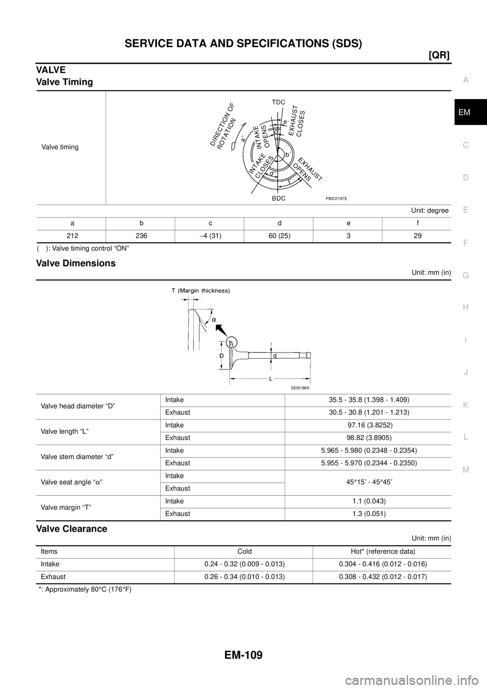 NISSAN TEANA 2003  Service Manual SERVICE DATA AND SPECIFICATIONS (SDS)
EM-109
[QR]
C
D
E
F
G
H
I
J
K
L
MA
EM
 
VA LV E
Valve Timing
( ): Valve timing control “ON”
Valve Dimensions
Unit: mm (in)
Valve Clearance
Unit: mm (in)
 *: A