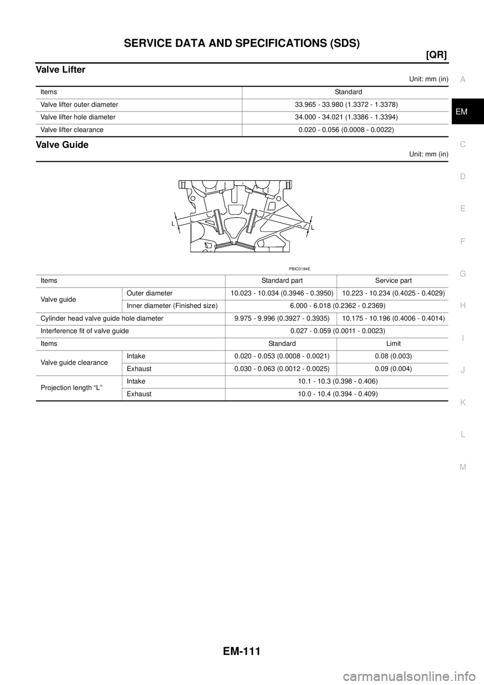 NISSAN TEANA 2003  Service Manual SERVICE DATA AND SPECIFICATIONS (SDS)
EM-111
[QR]
C
D
E
F
G
H
I
J
K
L
MA
EM
 
Valve Lifter
Unit: mm (in)
Valve Guide
Unit: mm (in) Items                                               Standard
Valve li