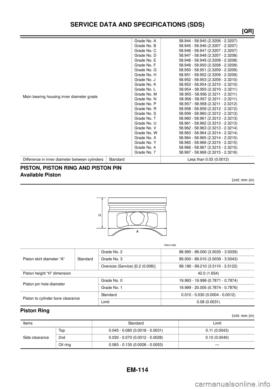 NISSAN TEANA 2003  Service Manual EM-114
[QR]
SERVICE DATA AND SPECIFICATIONS (SDS)
 
PISTON, PISTON RING AND PISTON PIN
Available Piston
Unit: mm (in)
Piston Ring
Unit: mm (in) Main bearing housing inner diameter gradeGrade No. A
Gra