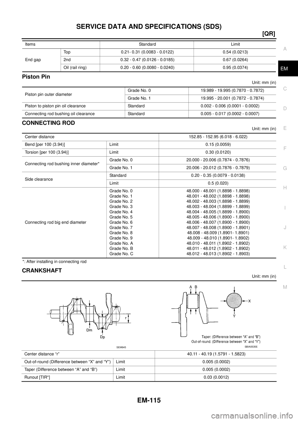 NISSAN TEANA 2003  Service Manual SERVICE DATA AND SPECIFICATIONS (SDS)
EM-115
[QR]
C
D
E
F
G
H
I
J
K
L
MA
EM
 
Piston Pin
Unit: mm (in)
CONNECTING ROD
Unit: mm (in)
*: After installing in connecting rod
CRANKSHAFT
Unit: mm (in) End g