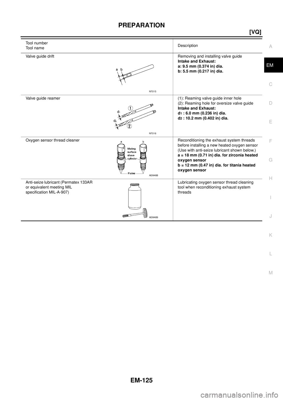 NISSAN TEANA 2003  Service Manual PREPARATION
EM-125
[VQ]
C
D
E
F
G
H
I
J
K
L
MA
EM
 
Valve guide drift Removing and installing valve guide
Intake and Exhaust:
a: 9.5 mm (0.374 in) dia.
b: 5.5 mm (0.217 in) dia.
Valve guide reamer (1)