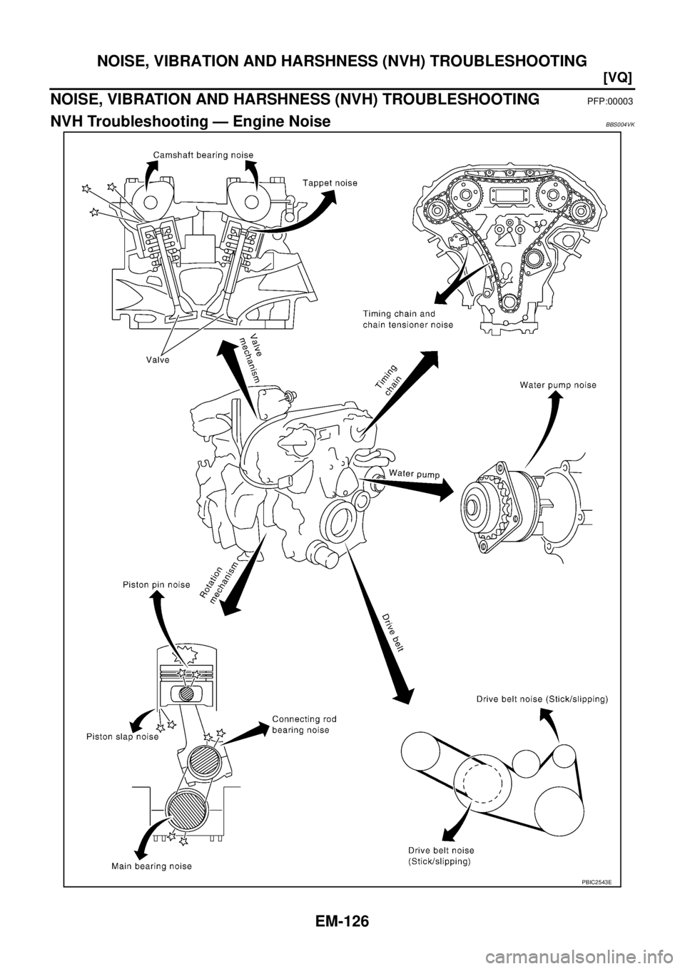 NISSAN TEANA 2003  Service Manual EM-126
[VQ]
NOISE, VIBRATION AND HARSHNESS (NVH) TROUBLESHOOTING
 
NOISE, VIBRATION AND HARSHNESS (NVH) TROUBLESHOOTINGPFP:00003
NVH Troubleshooting — Engine NoiseBBS004VK
PBIC2543E 