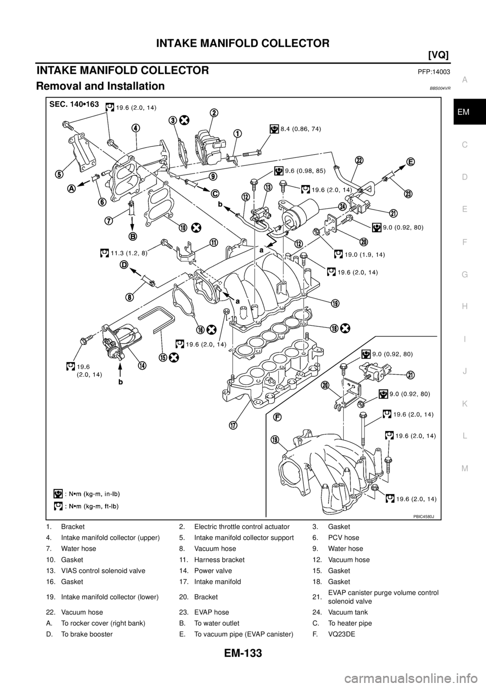 NISSAN TEANA 2003  Service Manual INTAKE MANIFOLD COLLECTOR
EM-133
[VQ]
C
D
E
F
G
H
I
J
K
L
MA
EM
 
INTAKE MANIFOLD COLLECTORPFP:14003
Removal and InstallationBBS004VR
1. Bracket 2. Electric throttle control actuator 3. Gasket
4. Inta