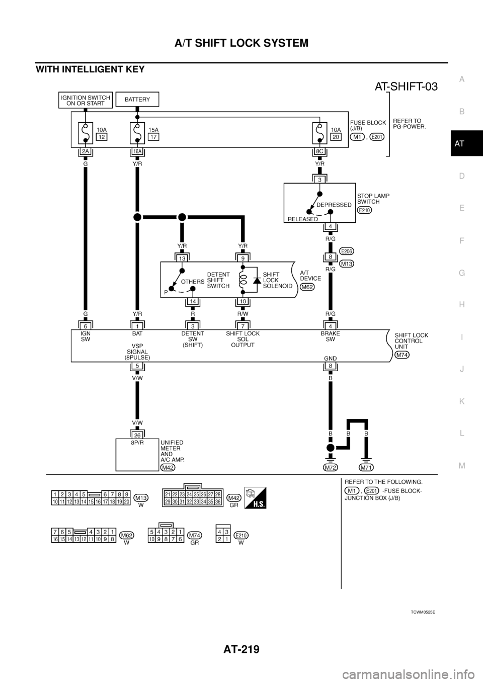 NISSAN TEANA 2003  Service Manual A/T SHIFT LOCK SYSTEM
AT-219
D
E
F
G
H
I
J
K
L
MA
B
AT
 
WITH INTELLIGENT KEY
TCWM0525E 