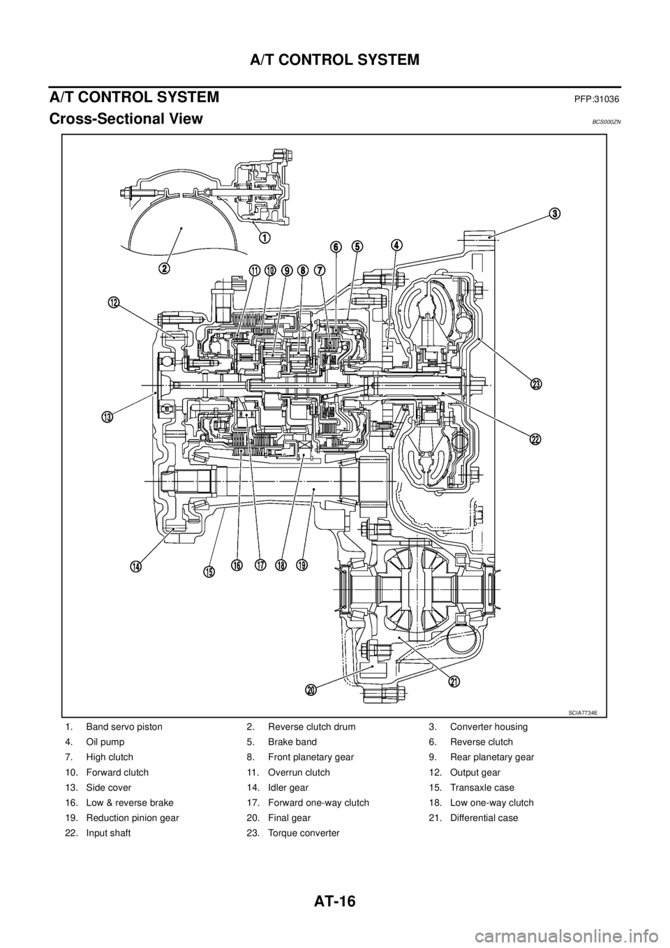 NISSAN TEANA 2003  Service Manual AT-16
A/T CONTROL SYSTEM
 
A/T CONTROL SYSTEMPFP:31036
Cross-Sectional View BCS000ZN
1. Band servo piston 2. Reverse clutch drum 3. Converter housing
4. Oil pump 5. Brake band 6. Reverse clutch
7. Hig