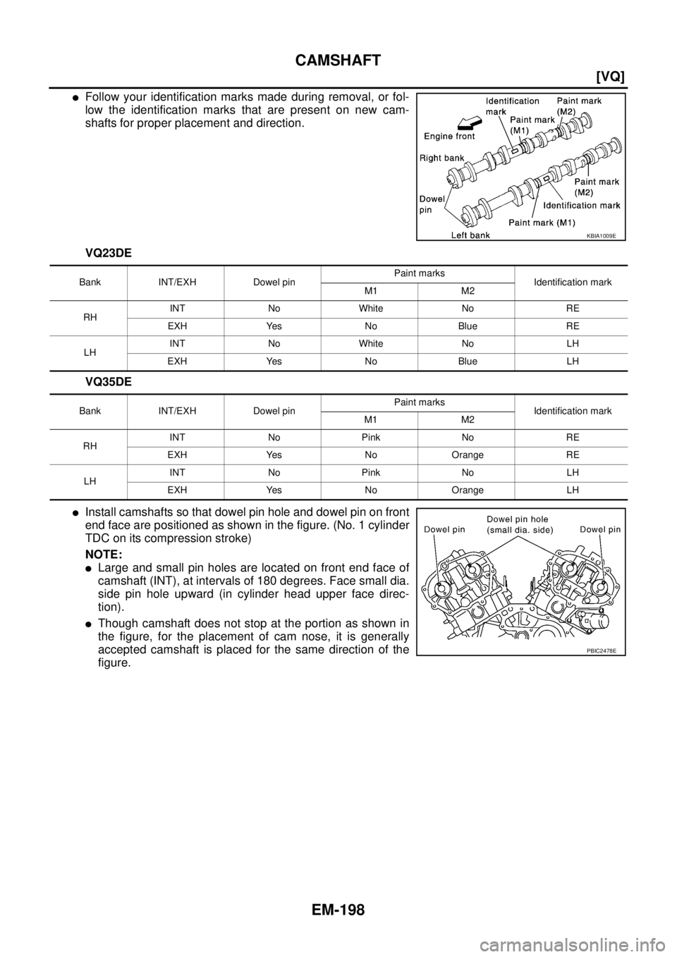 NISSAN TEANA 2003  Service Manual EM-198
[VQ]
CAMSHAFT
 
Follow your identification marks made during removal, or fol-
low the identification marks that are present on new cam-
shafts for proper placement and direction.
VQ23DE
VQ35DE