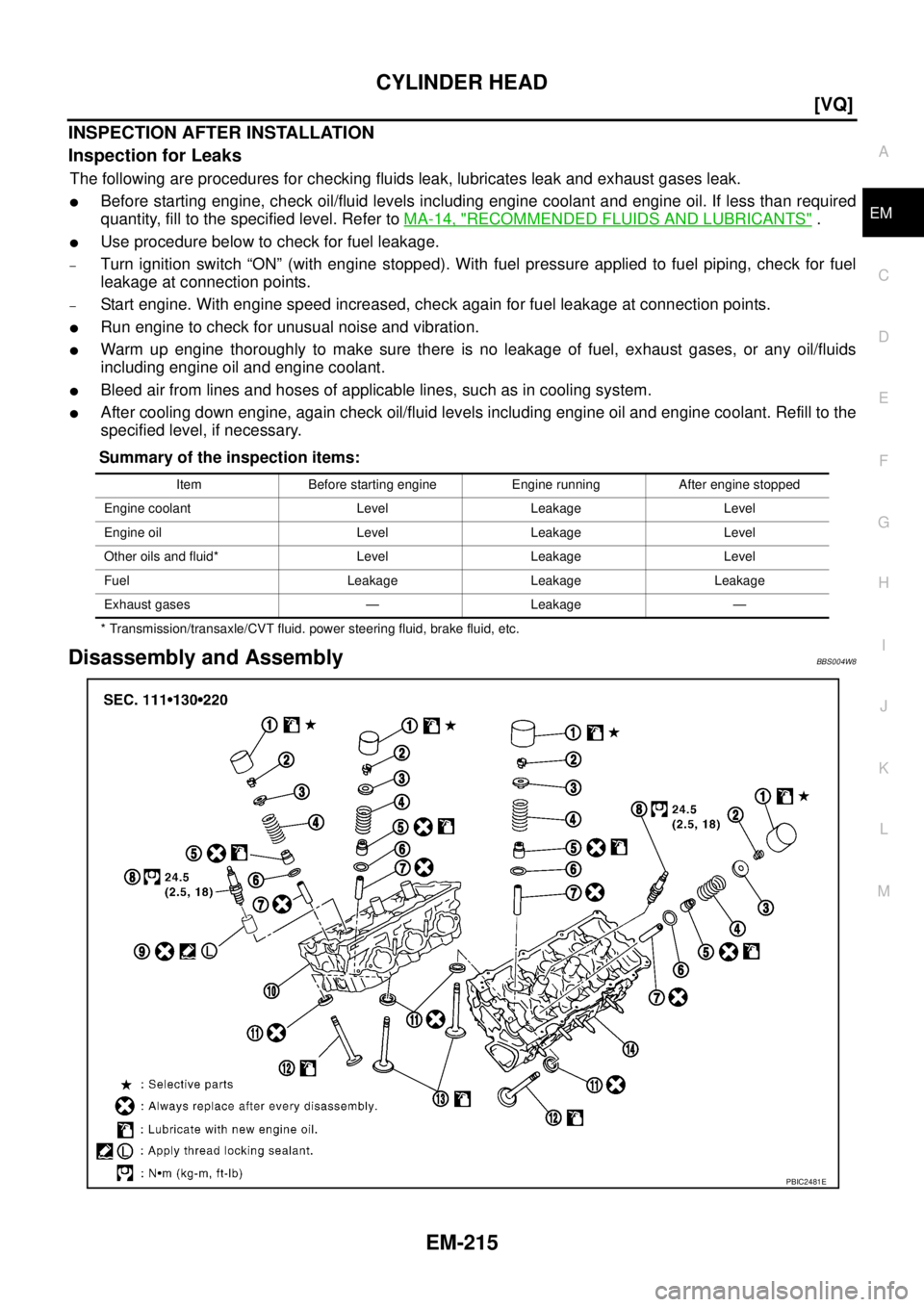 NISSAN TEANA 2003  Service Manual CYLINDER HEAD
EM-215
[VQ]
C
D
E
F
G
H
I
J
K
L
MA
EM
 
INSPECTION AFTER INSTALLATION
Inspection for Leaks
The following are procedures for checking fluids leak, lubricates leak and exhaust gases leak.
