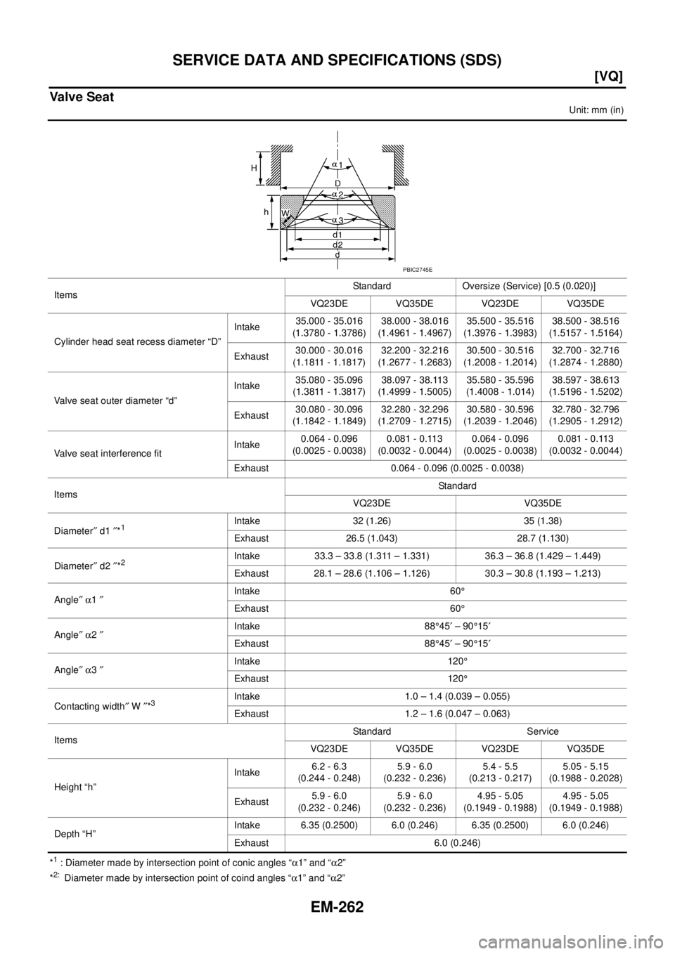 NISSAN TEANA 2003  Service Manual EM-262
[VQ]
SERVICE DATA AND SPECIFICATIONS (SDS)
 
Valve Seat
Unit: mm (in)
*
1 : Diameter made by intersection point of conic angles “α1” and “α2”
*2:  Diameter made by intersection point 