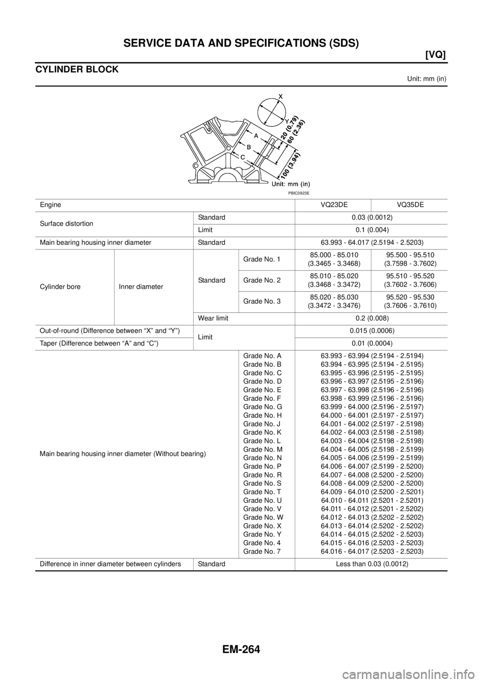 NISSAN TEANA 2003  Service Manual EM-264
[VQ]
SERVICE DATA AND SPECIFICATIONS (SDS)
 
CYLINDER BLOCK
Unit: mm (in)
EngineVQ23DE VQ35DE
Surface distortionStandard 0.03 (0.0012)
Limit 0.1 (0.004)
Main bearing housing inner diameter Stan