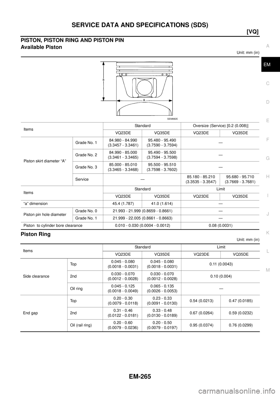 NISSAN TEANA 2003  Service Manual SERVICE DATA AND SPECIFICATIONS (SDS)
EM-265
[VQ]
C
D
E
F
G
H
I
J
K
L
MA
EM
 
PISTON, PISTON RING AND PISTON PIN
Available Piston
Unit: mm (in)
Piston Ring
Unit: mm (in) ItemsStandard Oversize (Servic