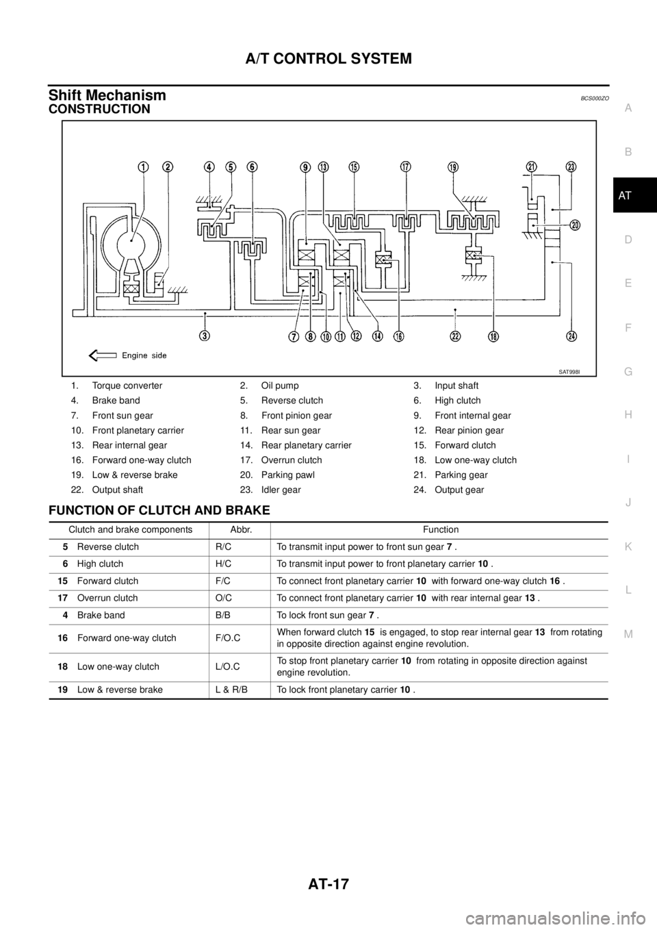 NISSAN TEANA 2003  Service Manual A/T CONTROL SYSTEM
AT-17
D
E
F
G
H
I
J
K
L
MA
B
AT
 
Shift MechanismBCS000ZO
CONSTRUCTION
FUNCTION OF CLUTCH AND BRAKE
1. Torque converter 2. Oil pump 3. Input shaft
4. Brake band 5. Reverse clutch 6.