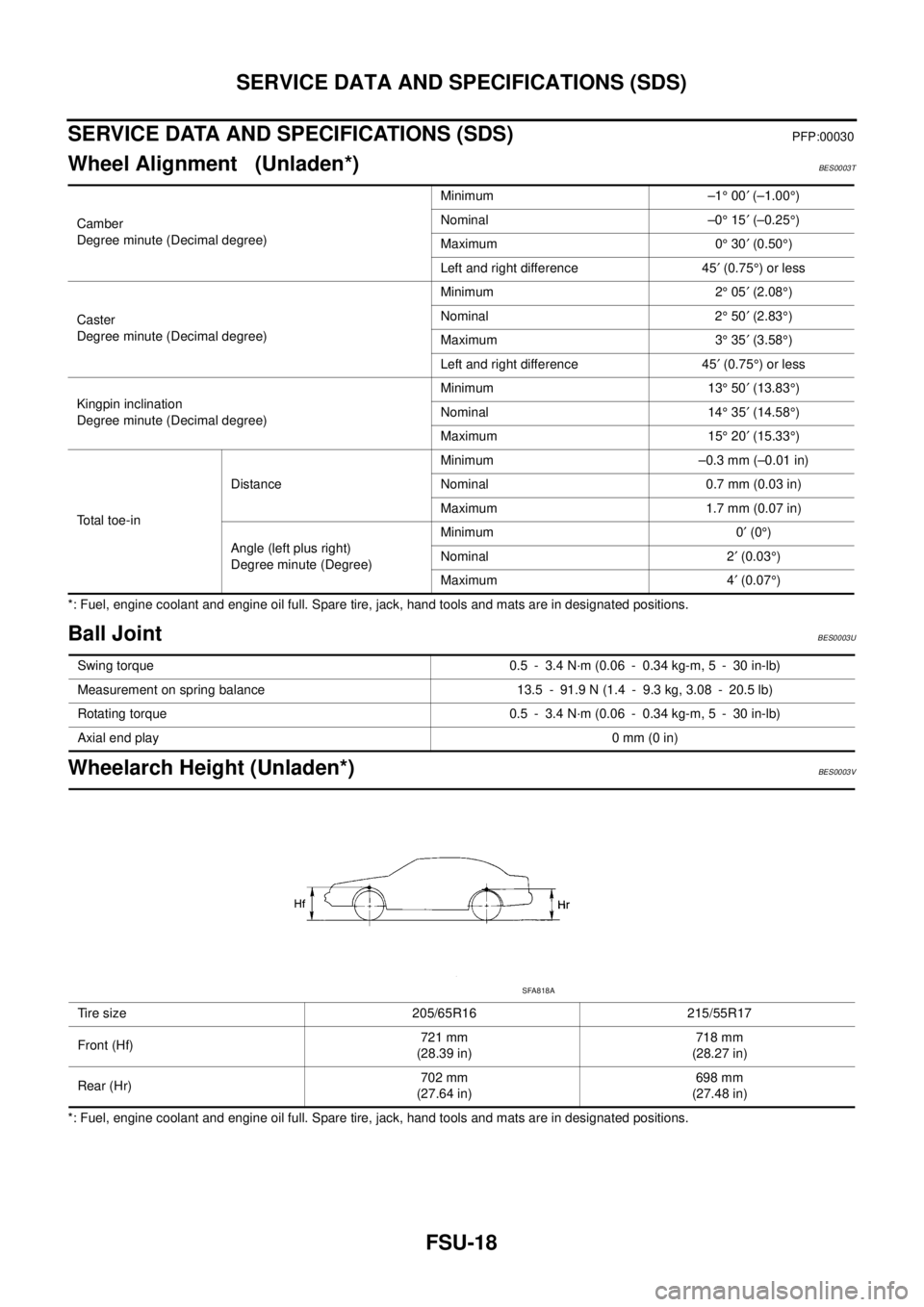 NISSAN TEANA 2003  Service Manual FSU-18
SERVICE DATA AND SPECIFICATIONS (SDS)
 
SERVICE DATA AND SPECIFICATIONS (SDS)PFP:00030
Wheel Alignment   (Unladen*)BES0003T
*: Fuel, engine coolant and engine oil full. Spare tire, jack, hand t