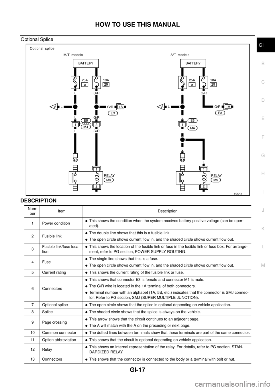 NISSAN TEANA 2003  Service Manual HOW TO USE THIS MANUAL
GI-17
C
D
E
F
G
H
I
J
K
L
MB
GI
 
Optional Splice
DESCRIPTION 
SGI942
Num-
berItem Description
1 Power condition
This shows the condition when the system receives battery posit