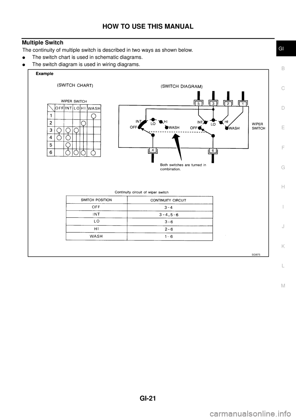 NISSAN TEANA 2003  Service Manual HOW TO USE THIS MANUAL
GI-21
C
D
E
F
G
H
I
J
K
L
MB
GI
 
Multiple Switch 
The continuity of multiple switch is described in two ways as shown below.
The switch chart is used in schematic diagrams.
T
