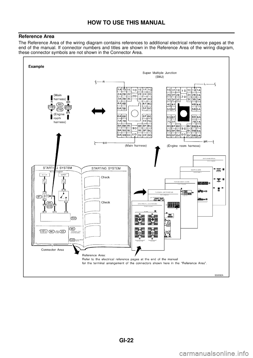 NISSAN TEANA 2003  Service Manual GI-22
HOW TO USE THIS MANUAL
 
Reference Area
The Reference Area of the wiring diagram contains references to additional electrical reference pages at the
end of the manual. If connector numbers and t