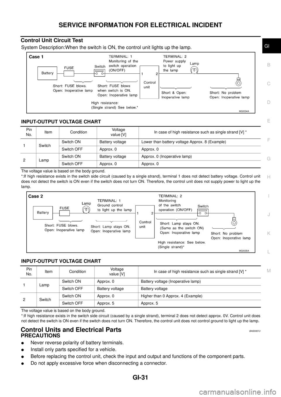 NISSAN TEANA 2003  Service Manual SERVICE INFORMATION FOR ELECTRICAL INCIDENT
GI-31
C
D
E
F
G
H
I
J
K
L
MB
GI
 
Control Unit Circuit Test 
System Description:When the switch is ON, the control unit lights up the lamp.
INPUT-OUTPUT VOL