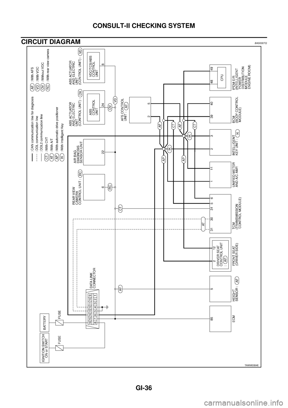 NISSAN TEANA 2003  Service Manual GI-36
CONSULT-II CHECKING SYSTEM
 
CIRCUIT DIAGRAMBAS0007Q
TAWM0084E 