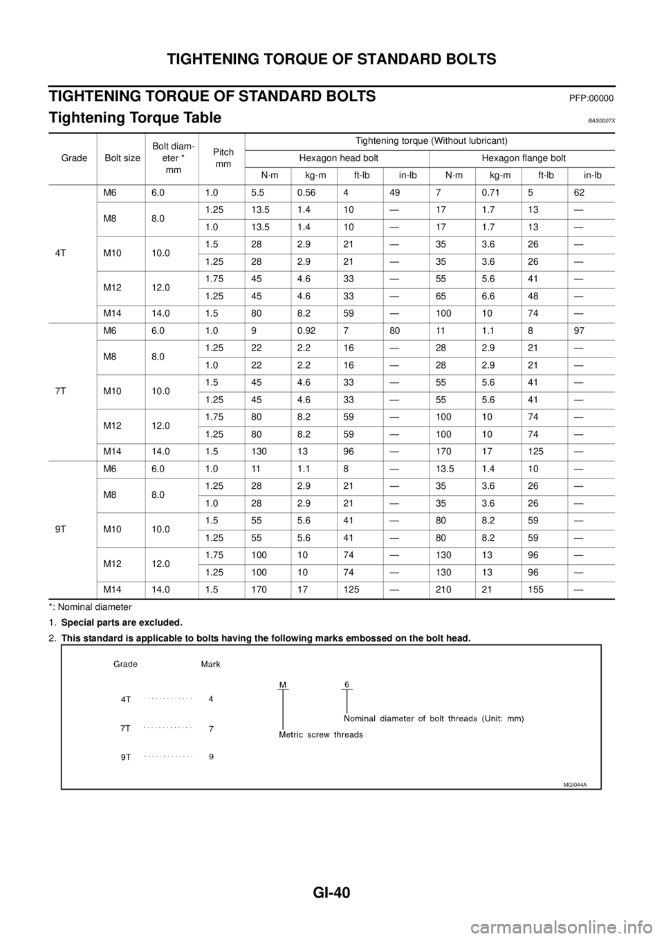 NISSAN TEANA 2003  Service Manual GI-40
TIGHTENING TORQUE OF STANDARD BOLTS
 
TIGHTENING TORQUE OF STANDARD BOLTSPFP:00000
Tightening Torque Table BAS0007X
*: Nominal diameter
1.Special parts are excluded.
2.This standard is applicabl