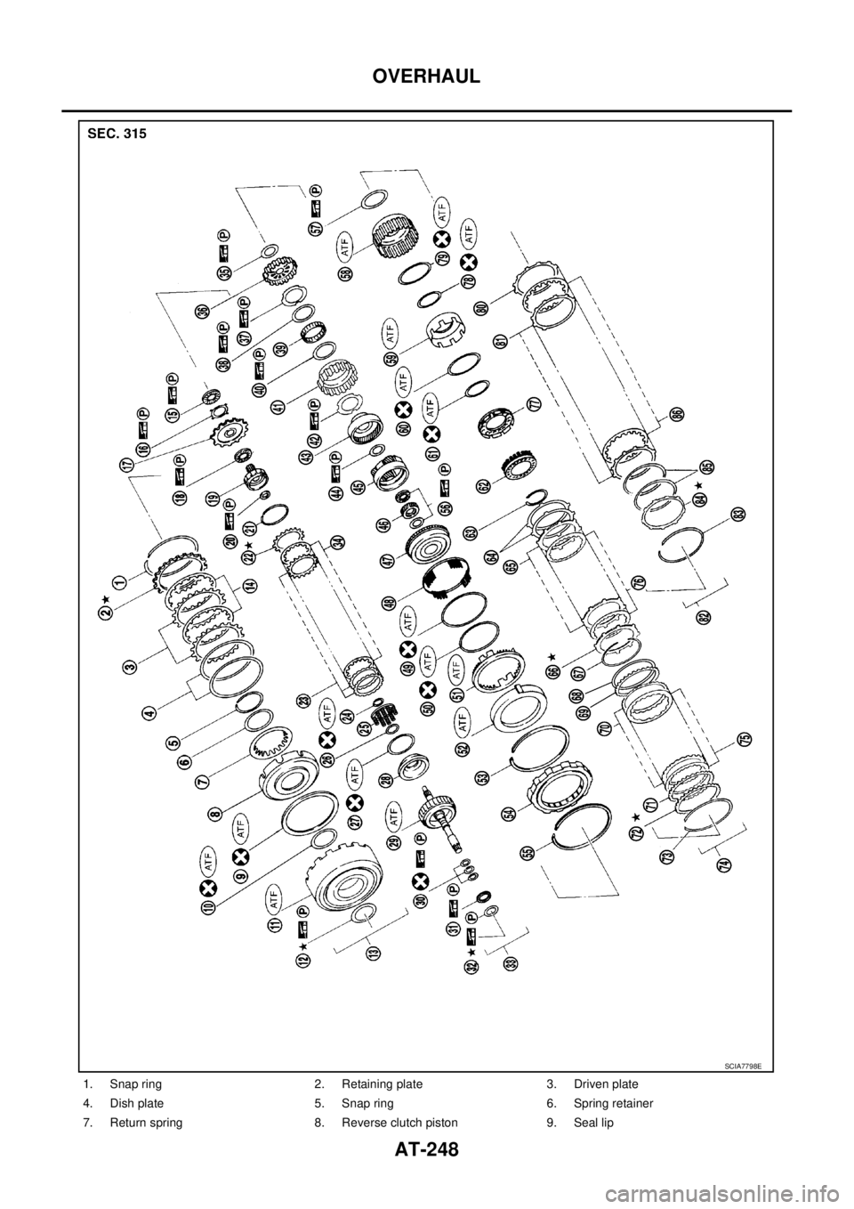 NISSAN TEANA 2003  Service Manual AT-248
OVERHAUL
 
1. Snap ring 2. Retaining plate 3. Driven plate
4. Dish plate 5. Snap ring 6. Spring retainer
7. Return spring 8. Reverse clutch piston 9. Seal lip
SCIA7798E 