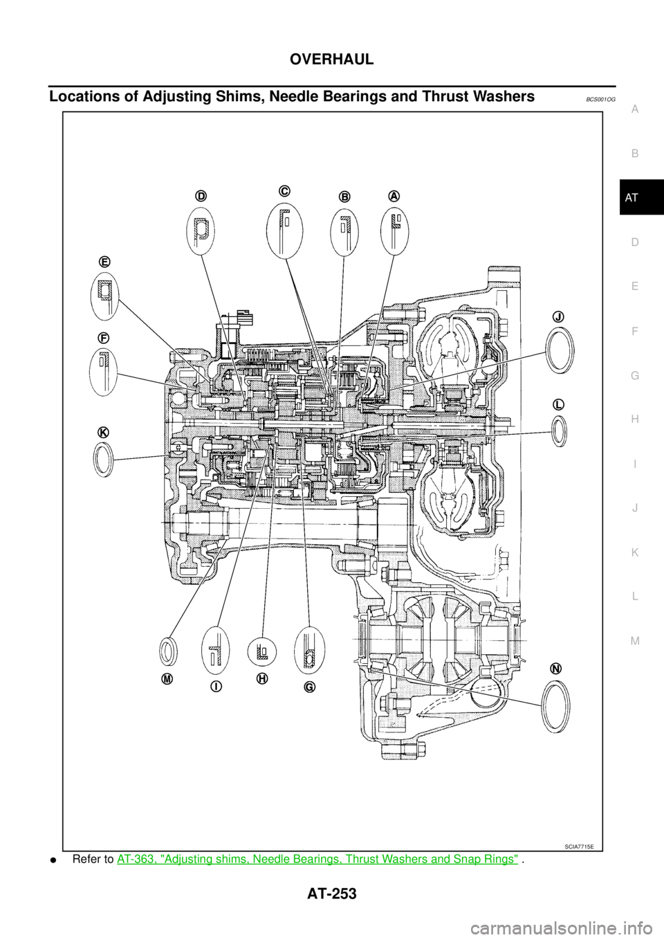 NISSAN TEANA 2003  Service Manual OVERHAUL
AT-253
D
E
F
G
H
I
J
K
L
MA
B
AT
 
Locations of Adjusting Shims, Needle Bearings and Thrust WashersBCS001OG
Refer to AT- 3 6 3 ,  "Adjusting shims, Needle Bearings, Thrust Washers and Snap R