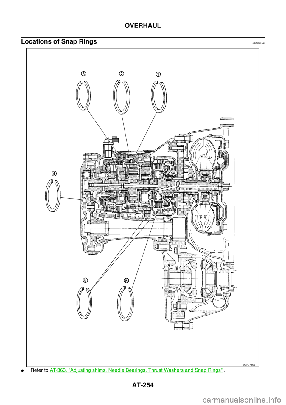 NISSAN TEANA 2003  Service Manual AT-254
OVERHAUL
 
Locations of Snap RingsBCS001OH
Refer to AT- 3 6 3 ,  "Adjusting shims, Needle Bearings, Thrust Washers and Snap Rings" .
SCIA7716E 