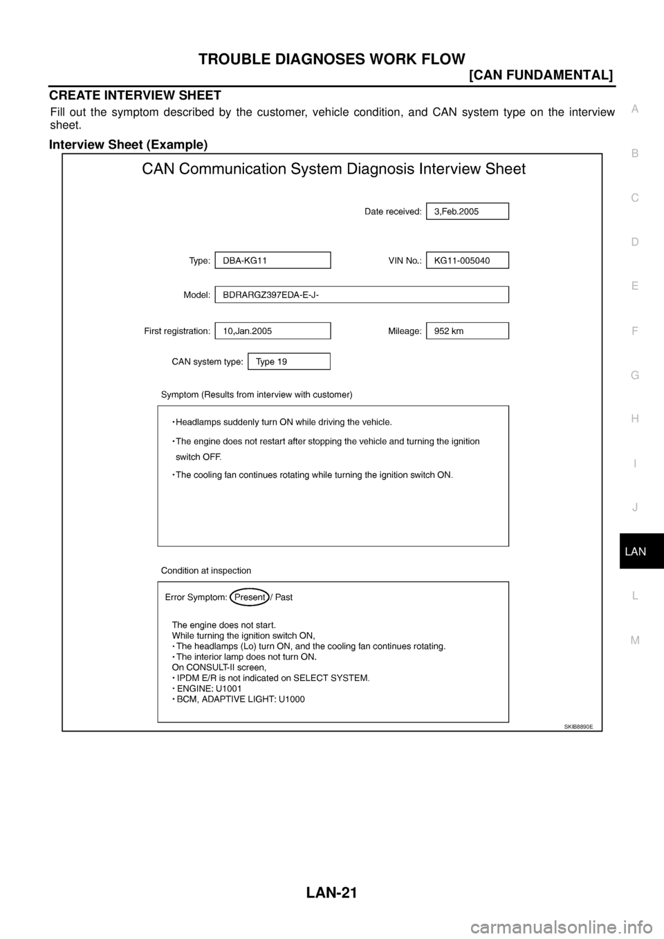NISSAN TEANA 2003  Service Manual TROUBLE DIAGNOSES WORK FLOW
LAN-21
[CAN FUNDAMENTAL]
C
D
E
F
G
H
I
J
L
MA
B
LAN
 
CREATE INTERVIEW SHEET
Fill out the symptom described by the customer, vehicle condition, and CAN system type on the i