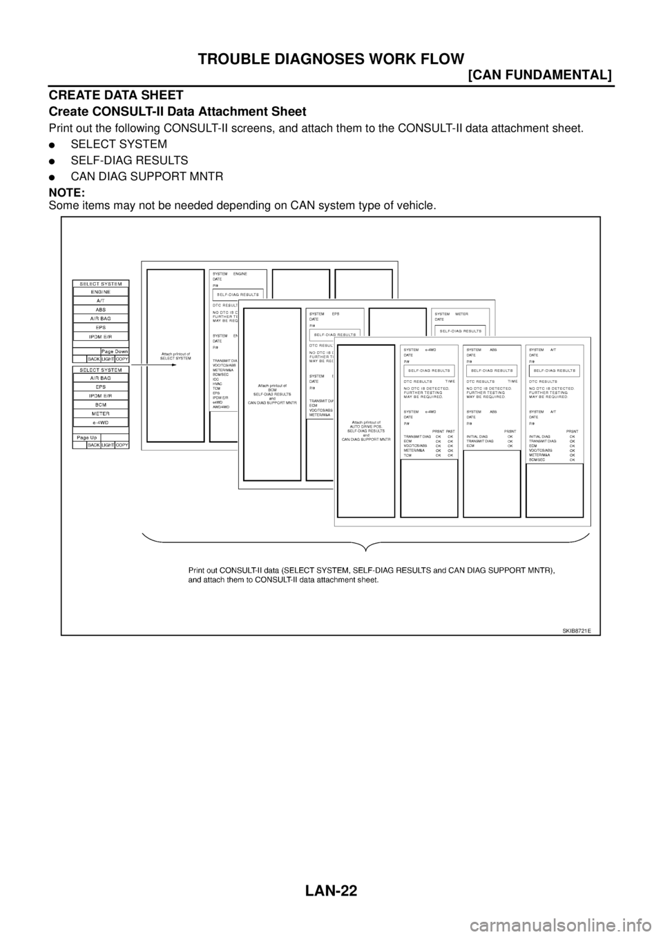 NISSAN TEANA 2003  Service Manual LAN-22
[CAN FUNDAMENTAL]
TROUBLE DIAGNOSES WORK FLOW
 
CREATE DATA SHEET
Create CONSULT-II Data Attachment Sheet
Print out the following CONSULT-II screens, and attach them to the CONSULT-II data atta