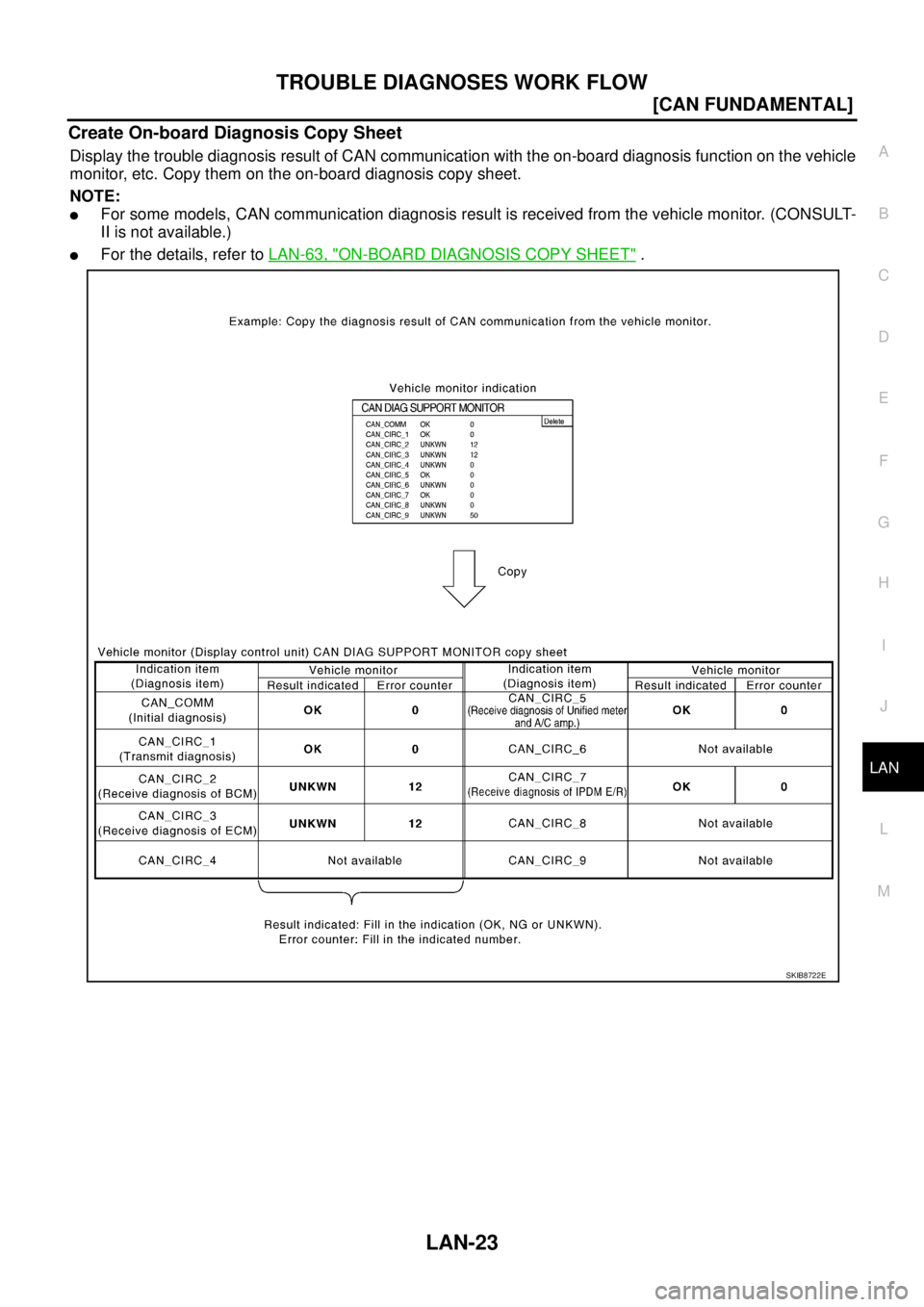 NISSAN TEANA 2003  Service Manual TROUBLE DIAGNOSES WORK FLOW
LAN-23
[CAN FUNDAMENTAL]
C
D
E
F
G
H
I
J
L
MA
B
LAN
 
Create On-board Diagnosis Copy Sheet
Display the trouble diagnosis result of CAN communication with the on-board diagn