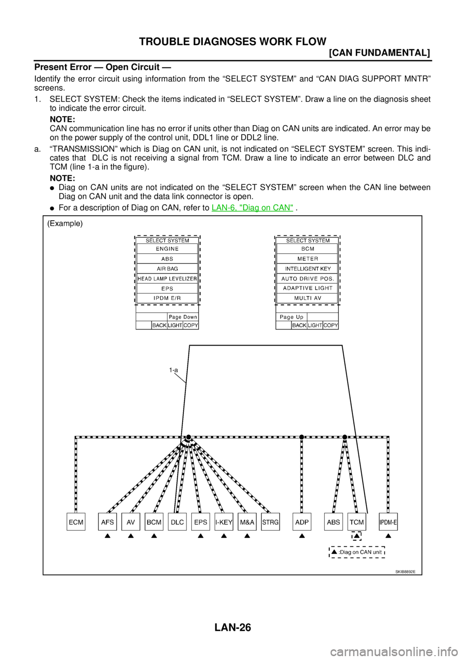 NISSAN TEANA 2003  Service Manual LAN-26
[CAN FUNDAMENTAL]
TROUBLE DIAGNOSES WORK FLOW
 
Present Error — Open Circuit —
Identify the error circuit using information from the “SELECT SYSTEM” and “CAN DIAG SUPPORT MNTR”
scre