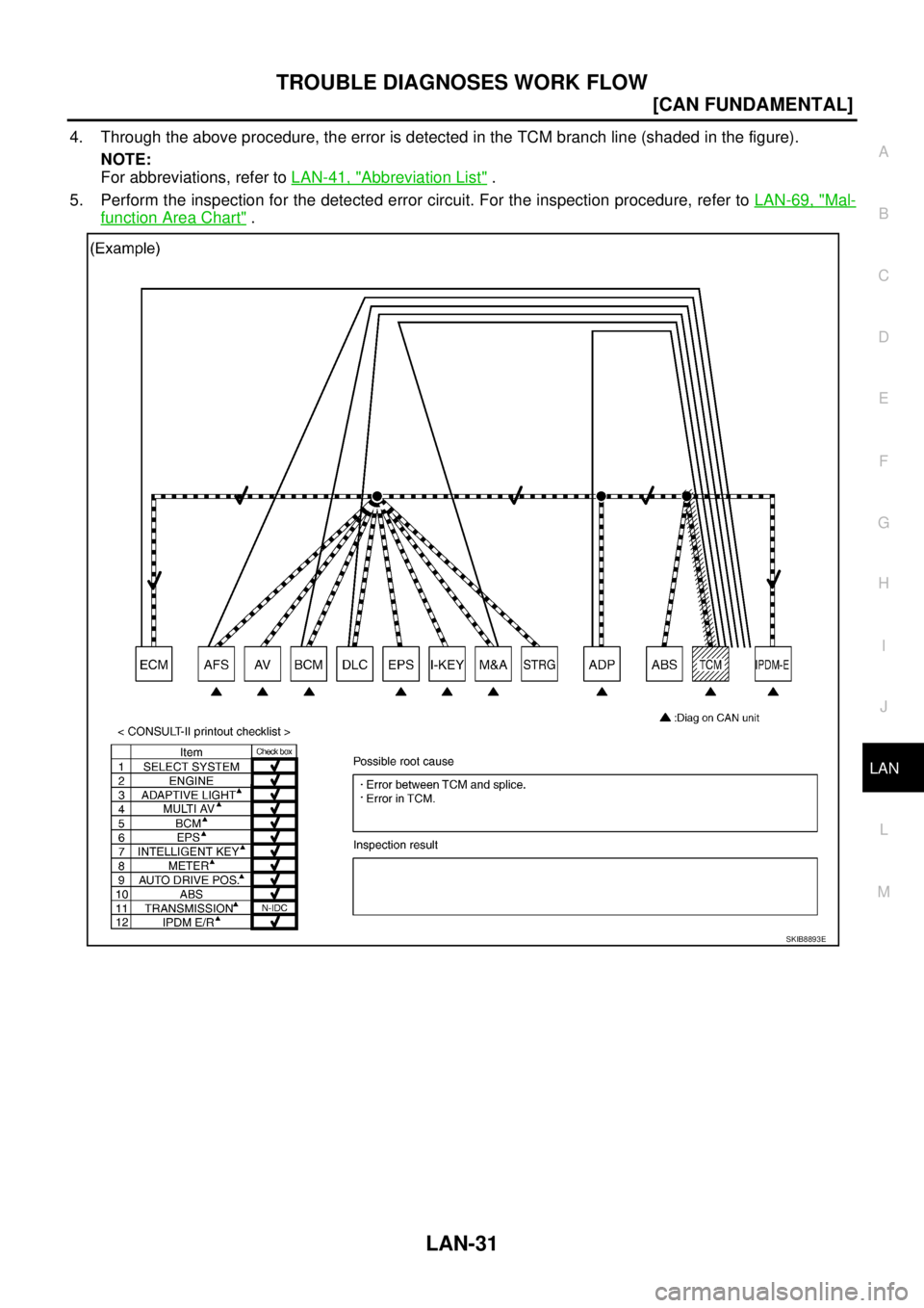 NISSAN TEANA 2003  Service Manual TROUBLE DIAGNOSES WORK FLOW
LAN-31
[CAN FUNDAMENTAL]
C
D
E
F
G
H
I
J
L
MA
B
LAN
 
4. Through the above procedure, the error is detected in the TCM branch line (shaded in the figure).
NOTE:
For abbrevi