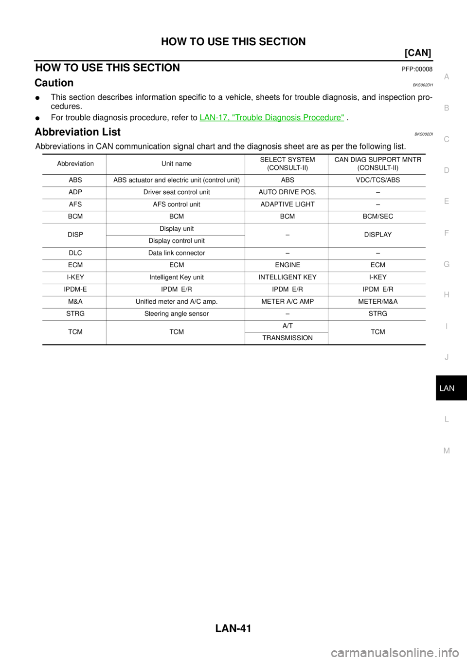 NISSAN TEANA 2003  Service Manual HOW TO USE THIS SECTION
LAN-41
[CAN]
C
D
E
F
G
H
I
J
L
MA
B
LAN
 
HOW TO USE THIS SECTIONPFP:00008
CautionBKS002DH
This section describes information specific to a vehicle, sheets for trouble diagnos