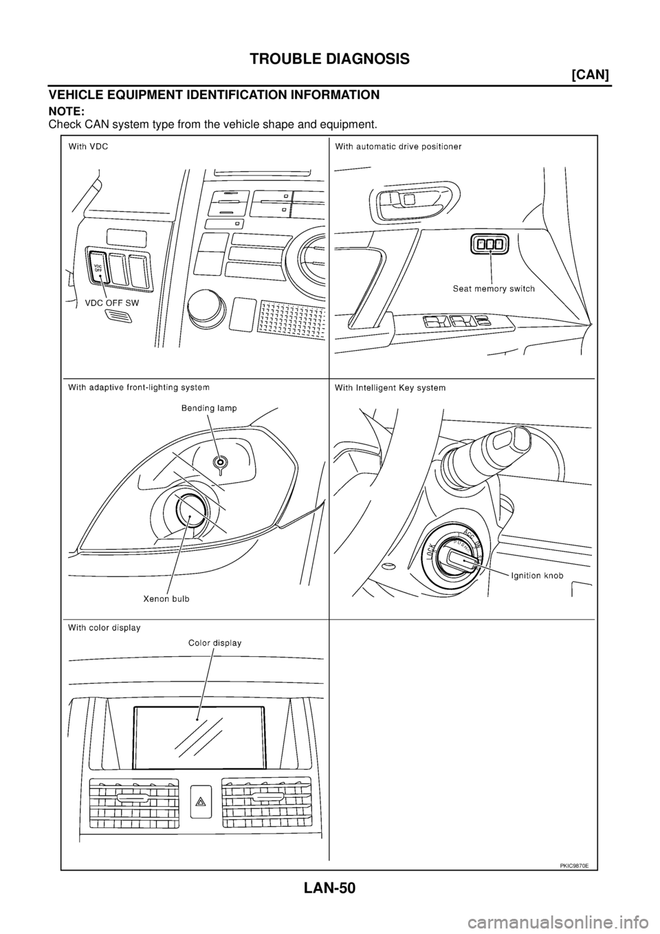 NISSAN TEANA 2003  Service Manual LAN-50
[CAN]
TROUBLE DIAGNOSIS
 
VEHICLE EQUIPMENT IDENTIFICATION INFORMATION
NOTE:
Check CAN system type from the vehicle shape and equipment.
PKIC9870E 