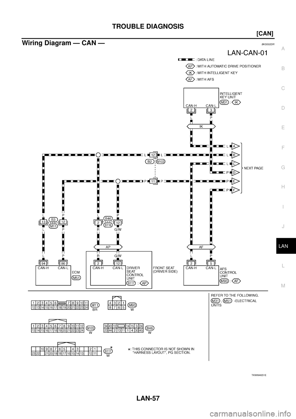 NISSAN TEANA 2003  Service Manual TROUBLE DIAGNOSIS
LAN-57
[CAN]
C
D
E
F
G
H
I
J
L
MA
B
LAN
 
Wiring Diagram — CAN —BKS002DR
TKWM4651E 