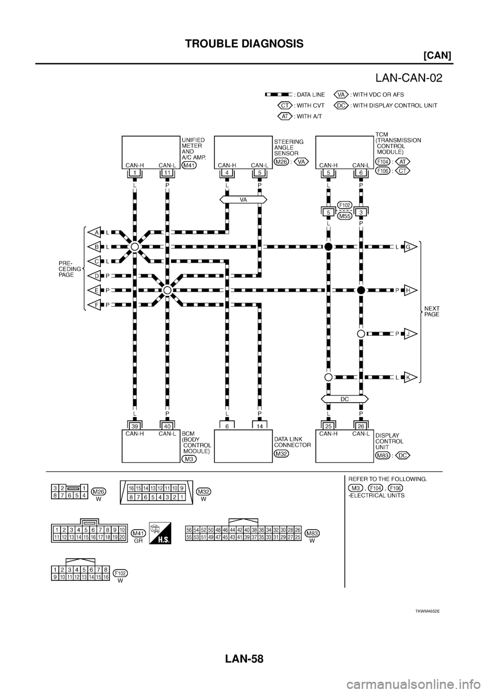NISSAN TEANA 2003  Service Manual LAN-58
[CAN]
TROUBLE DIAGNOSIS
 
TKWM4652E 