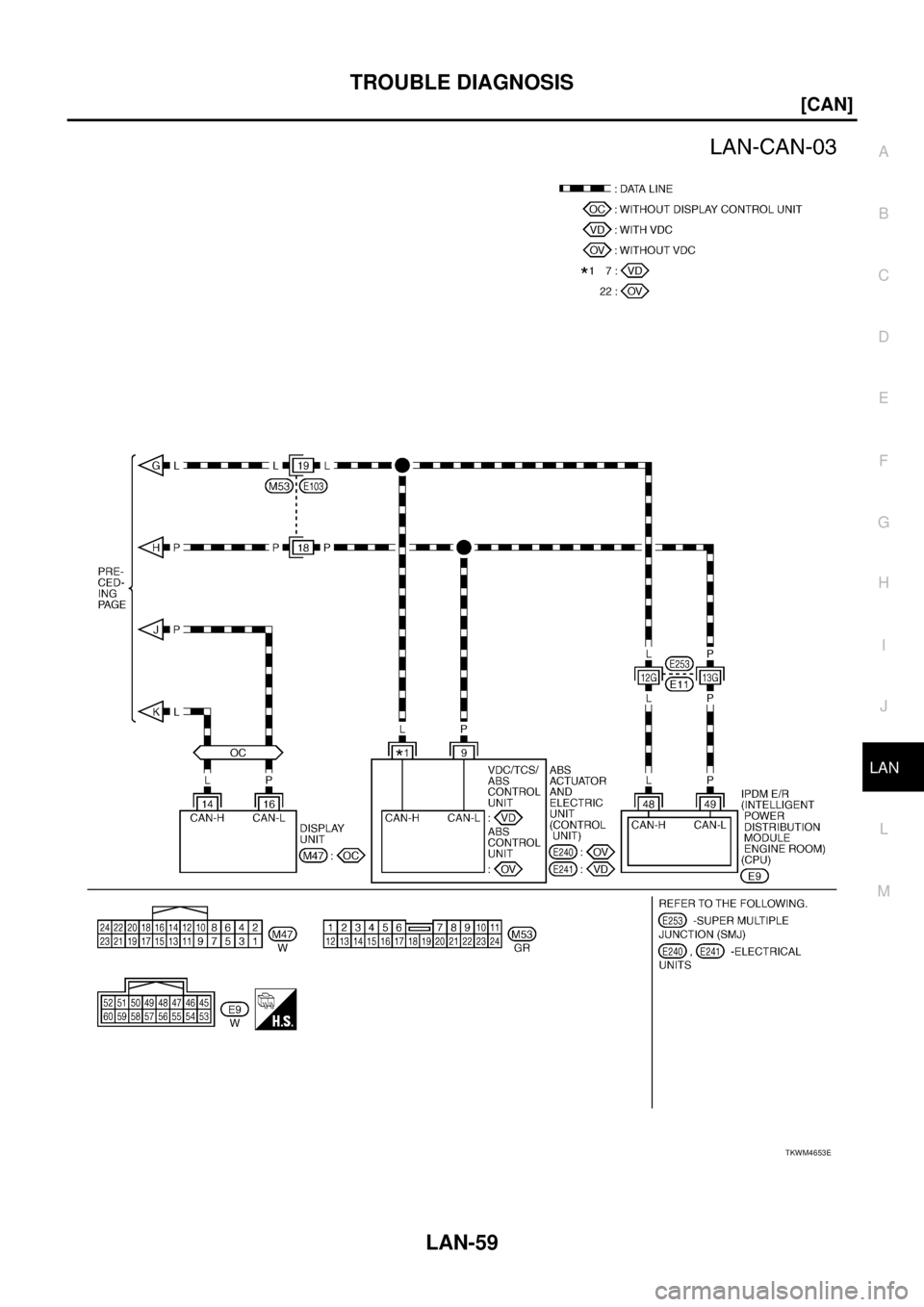 NISSAN TEANA 2003  Service Manual TROUBLE DIAGNOSIS
LAN-59
[CAN]
C
D
E
F
G
H
I
J
L
MA
B
LAN
 
TKWM4653E 