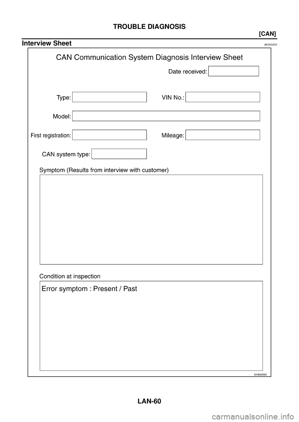 NISSAN TEANA 2003  Service Manual LAN-60
[CAN]
TROUBLE DIAGNOSIS
 
Interview SheetBKS002DS
SKIB8898E 