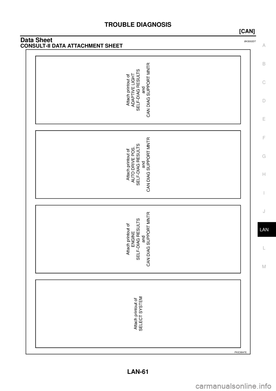 NISSAN TEANA 2003  Service Manual TROUBLE DIAGNOSIS
LAN-61
[CAN]
C
D
E
F
G
H
I
J
L
MA
B
LAN
 
Data SheetBKS002DT
CONSULT-II DATA ATTACHMENT SHEET
PKIC9847E 