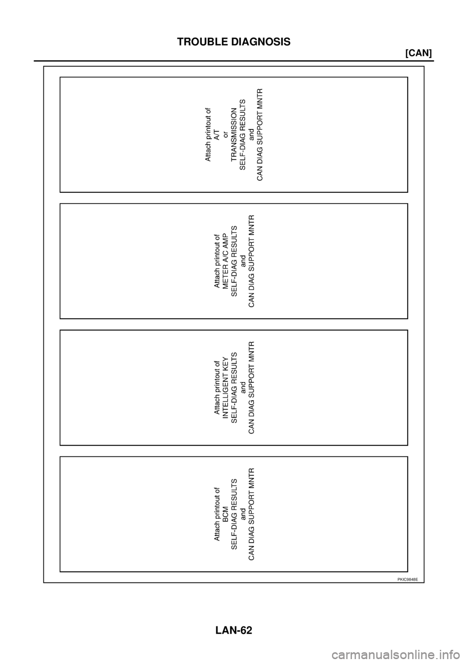 NISSAN TEANA 2003  Service Manual LAN-62
[CAN]
TROUBLE DIAGNOSIS
 
PKIC9848E 