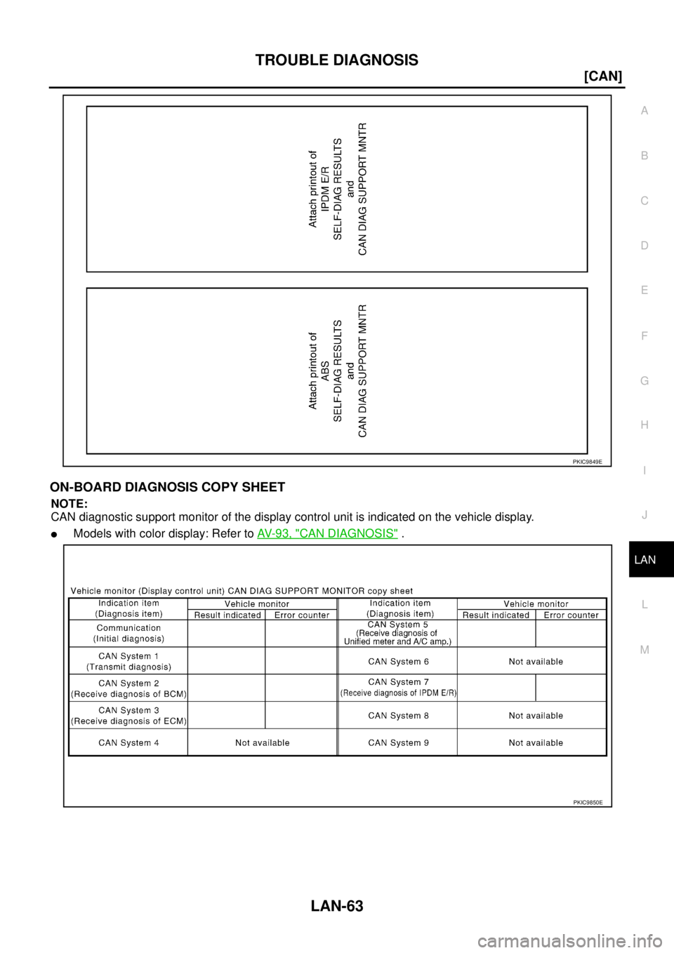 NISSAN TEANA 2003  Service Manual TROUBLE DIAGNOSIS
LAN-63
[CAN]
C
D
E
F
G
H
I
J
L
MA
B
LAN
 
ON-BOARD DIAGNOSIS COPY SHEET
NOTE:
CAN diagnostic support monitor of the display control unit is indicated on the vehicle display.
Models 