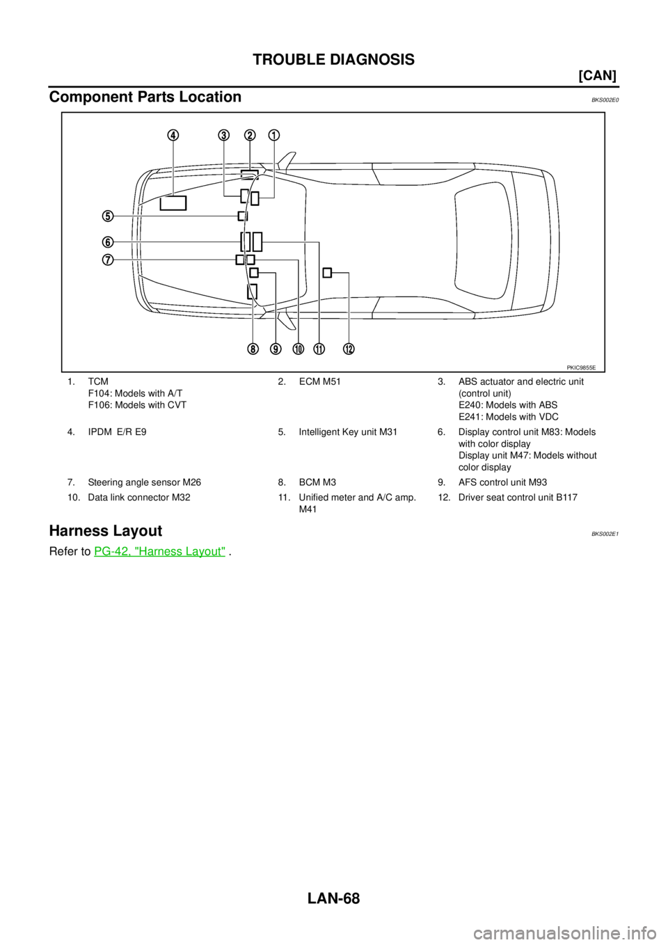 NISSAN TEANA 2003  Service Manual LAN-68
[CAN]
TROUBLE DIAGNOSIS
 
Component Parts LocationBKS002E0
Harness LayoutBKS002E1
Refer to PG-42, "Harness Layout" .
1. TCM
F104: Models with A/T
F106: Models with CVT2. ECM M51 3. ABS actuator