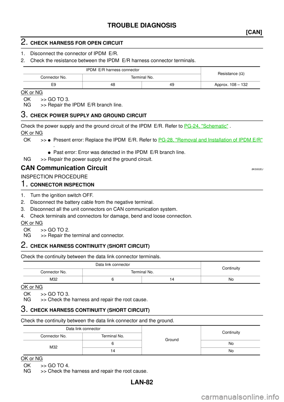 NISSAN TEANA 2003  Service Manual LAN-82
[CAN]
TROUBLE DIAGNOSIS
 
2. CHECK HARNESS FOR OPEN CIRCUIT
1. Disconnect the connector of IPDM E/R.
2. Check the resistance between the IPDM E/R harness connector terminals.
OK or NG
OK >> GO 